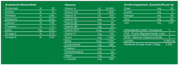 WP Holistic Adult Mini 2kg – Bild 3