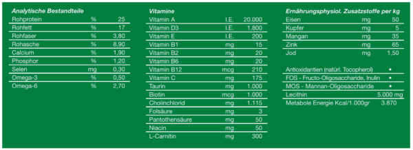 WP Holistic Lamm Mini 2kg – Bild 2