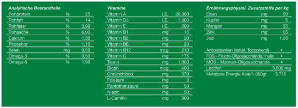 WP Holistic Lachs Mini 2kg – Bild 2