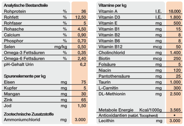 WP Indoor Diet Cat 2kg – Bild 2