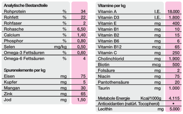 WP Kittencat 2kg – Bild 2
