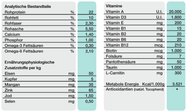 WP PP Ocean 18kg – Bild 2