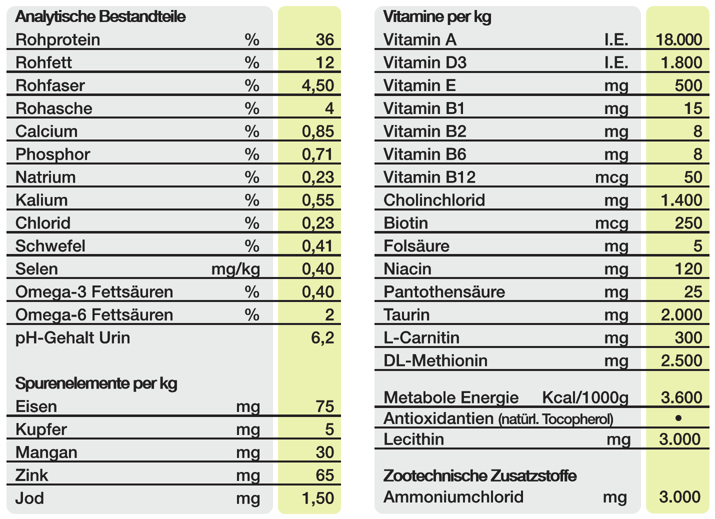 WP Urinary Diet Cat 2kg