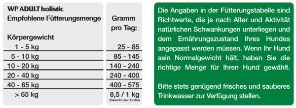 WP Holistic Adult 12kg – Bild 2
