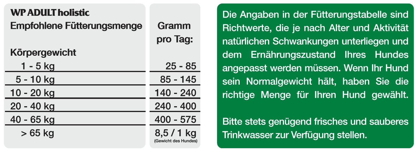 WP Holistic Adult 12kg