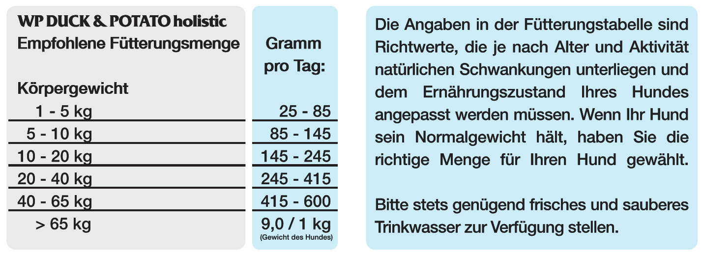 WP Holistic Duck und Potato 12kg