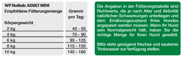 WP Holistic Adult Mini 2kg – Bild 2