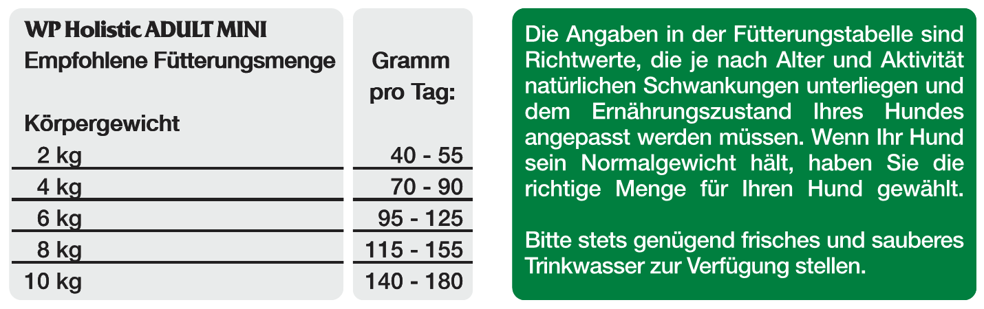WP Holistic Adult Mini 2kg