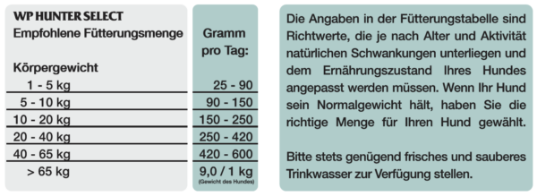 WP Hunter Select 18kg – Bild 3