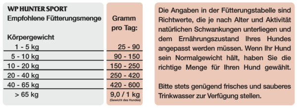 WP Hunter Sport 18kg – Bild 3
