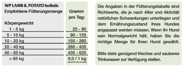 WP Holistic Duck und Potato 2kg – Bild 2