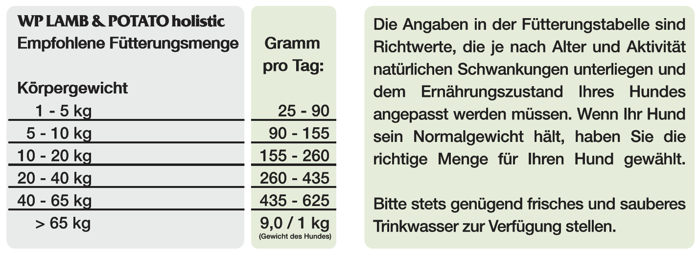 WP Holistic Lamb und Potato 12kg