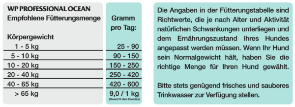 WP PP Ocean 18kg – Bild 3